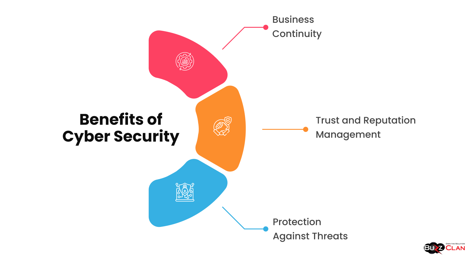  Amazing-Benefits-of-Cyber-Security-With-Examples