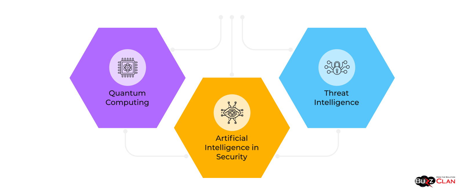  What-Is-The-Future-Of-Cybersecurity? Trends-prediction-operational risks-TrustWare -