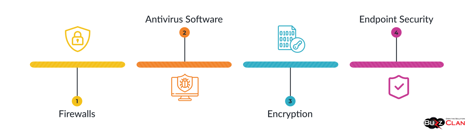 Major-Components-of-Cyber-Security