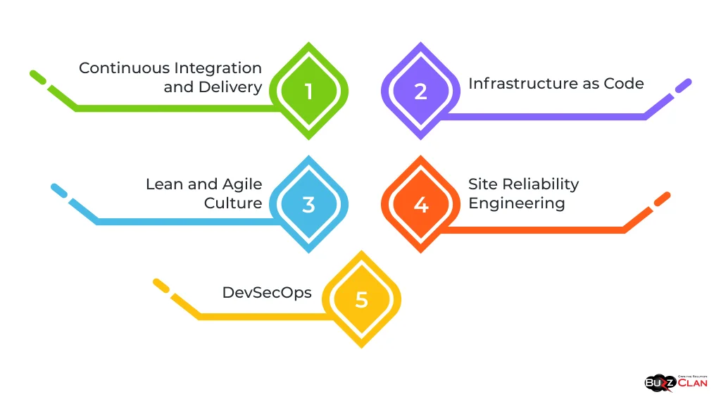 DevOps Best Practices and Methodologies