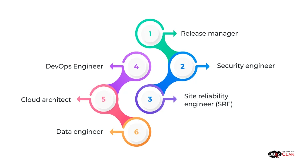 Roles-and-responsibilities-of-devops