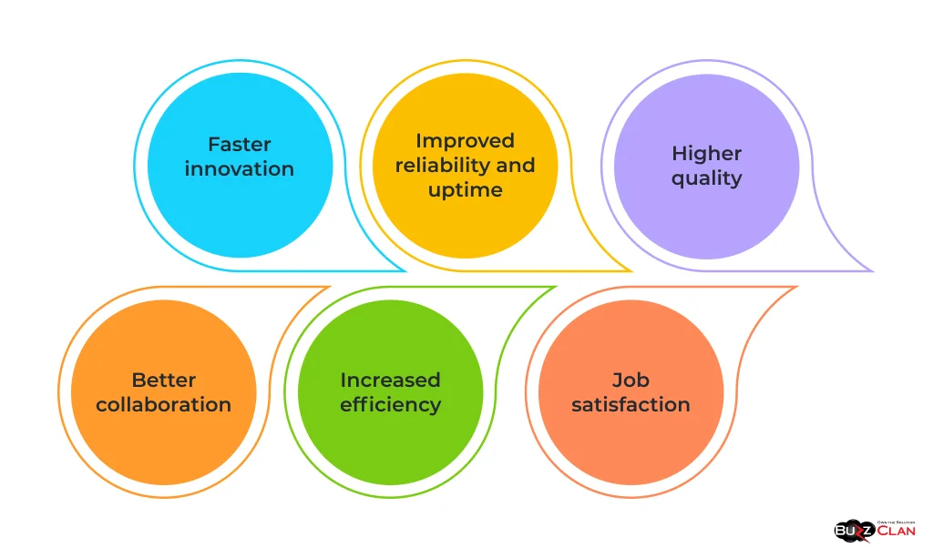 Importance-of-devops