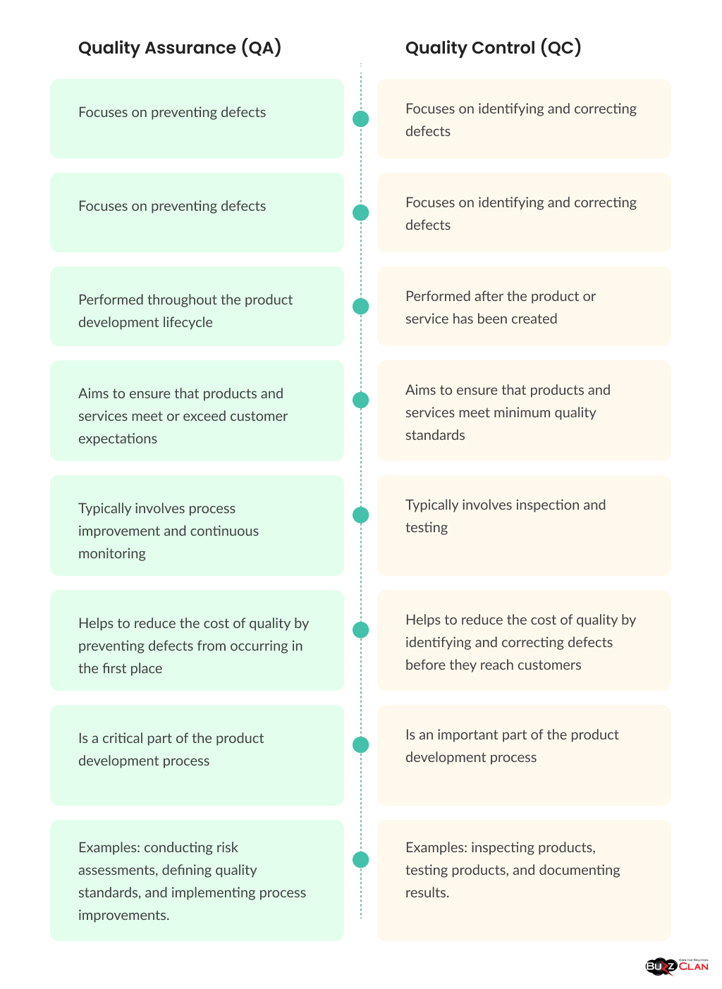 Differentiating-Quality-Assurance-From-Quality-Control