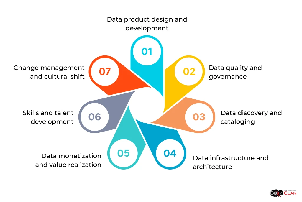 Crucial-Factors-for-Deploying-Data-as-a-Product