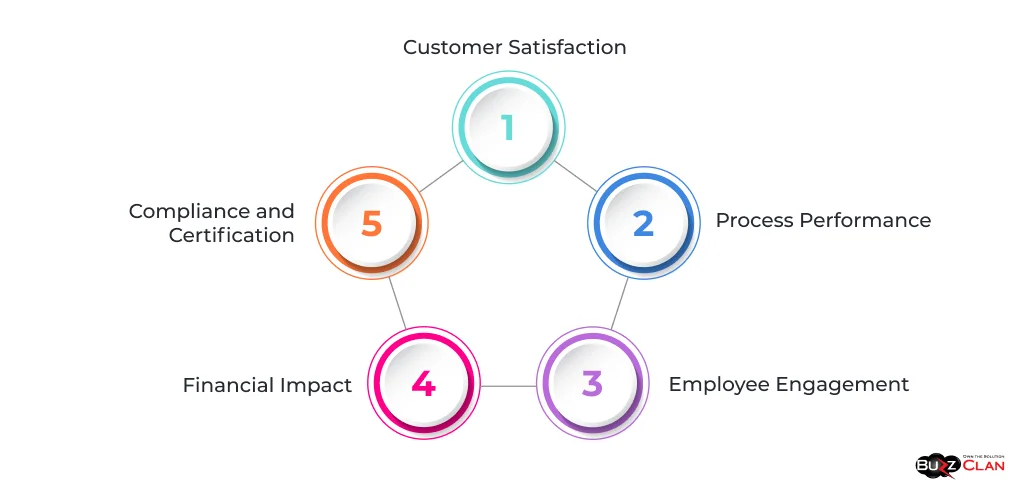 metrics-and-KPIs-for-Total-Quality-Management