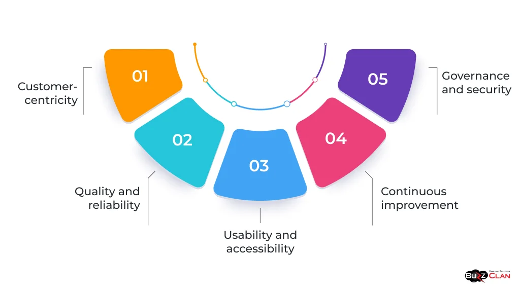 Essential-principles-of-Data-as-a-Product-Strategy