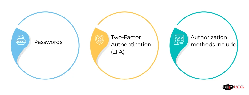 Methods-of-Authentication