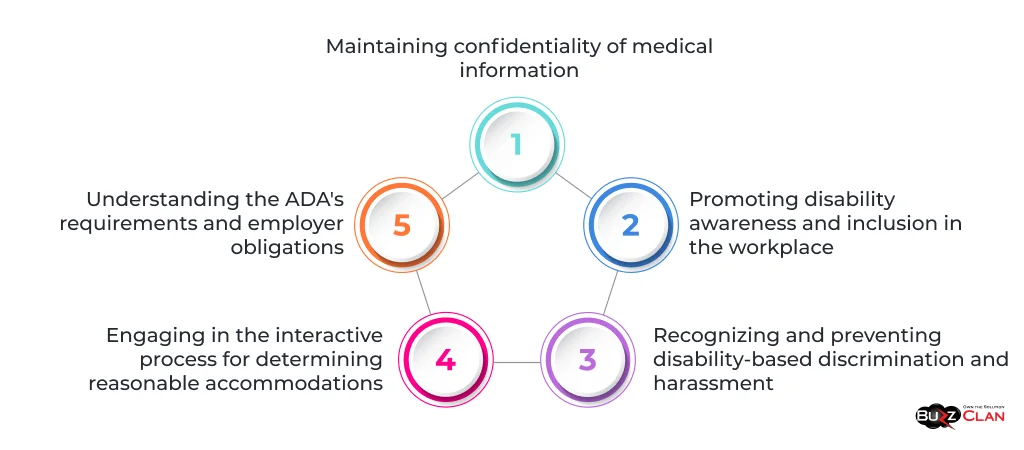 Topics-cover-in-ADA-Training