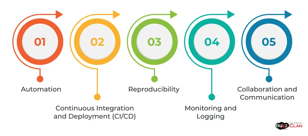 Fundamental-Principles-of-MLOps