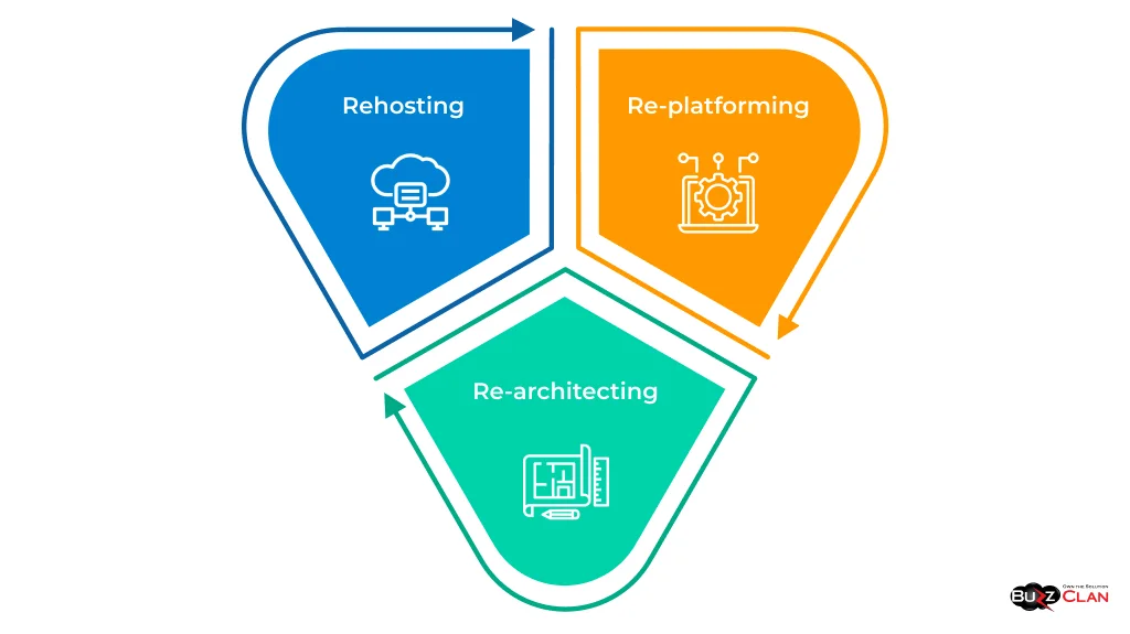  Creating-a-Successful-Cloud-Migration-Plan