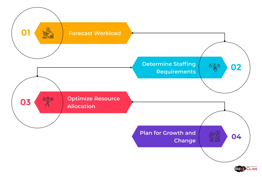 Different-Capacity-Models-helping-Organizations