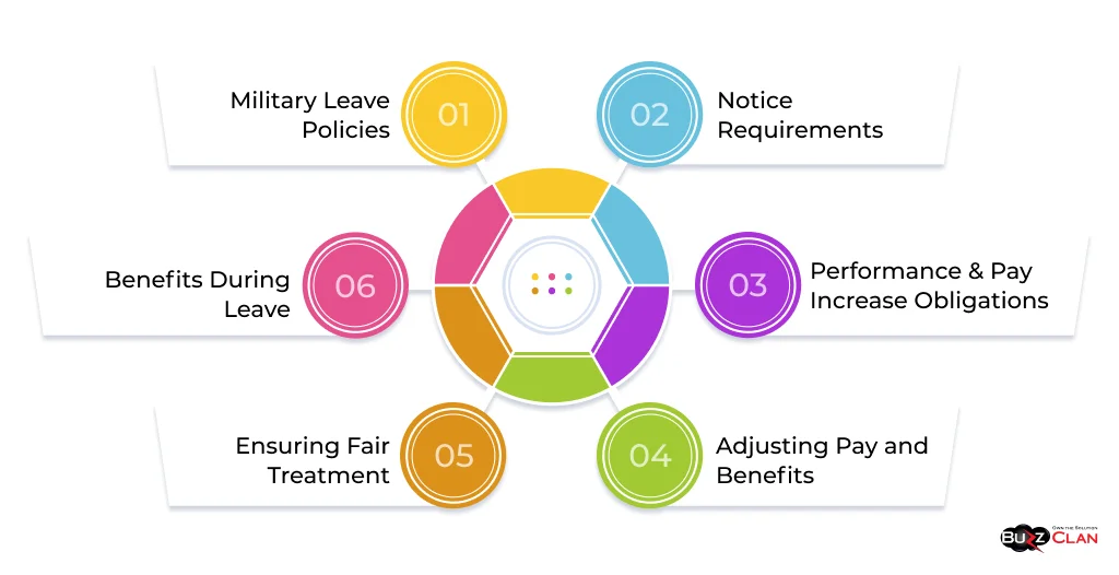 Military-Leave-Obligations-of-Employer 