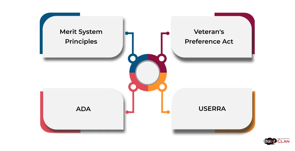 Federal-Staffing-Requirements