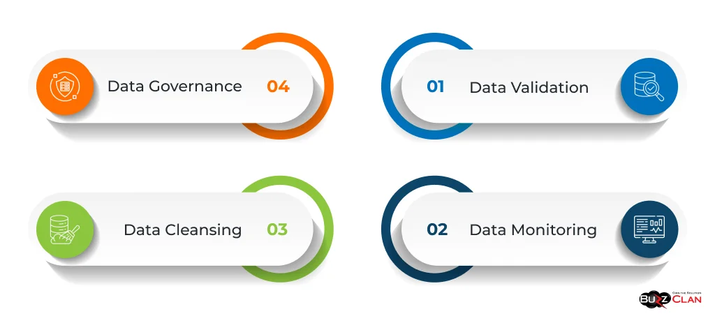 Practices-for-ensuring-Data-Quality-in-MLOps