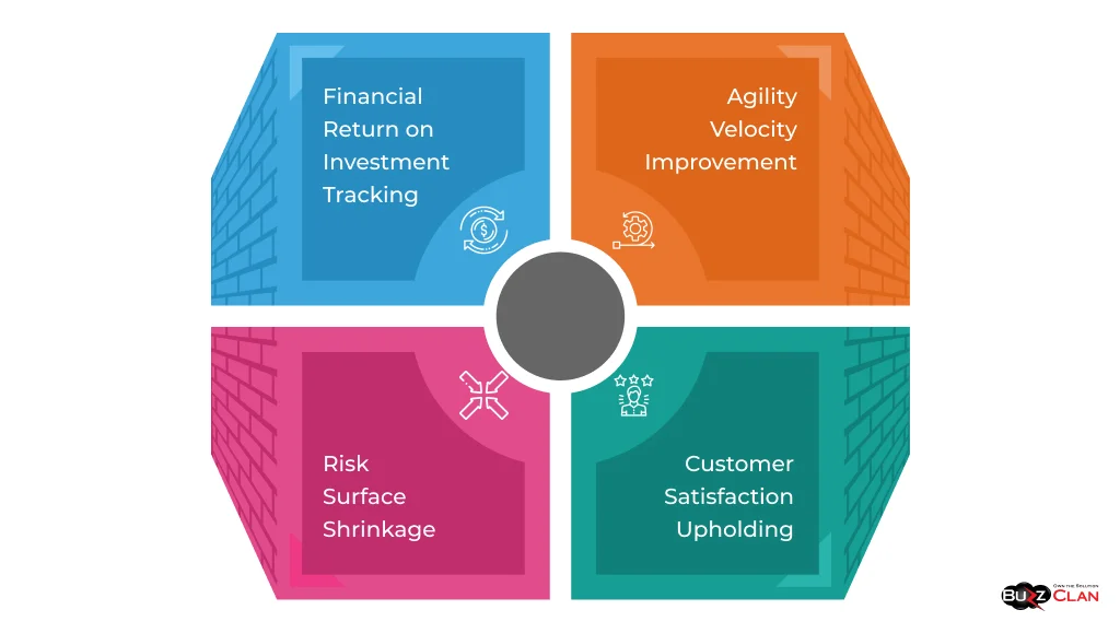 Evaluate-Success-of-Cloud-Migration