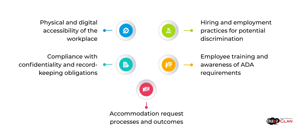 Regular-Audits-of-the-organization's-ADA-compliance