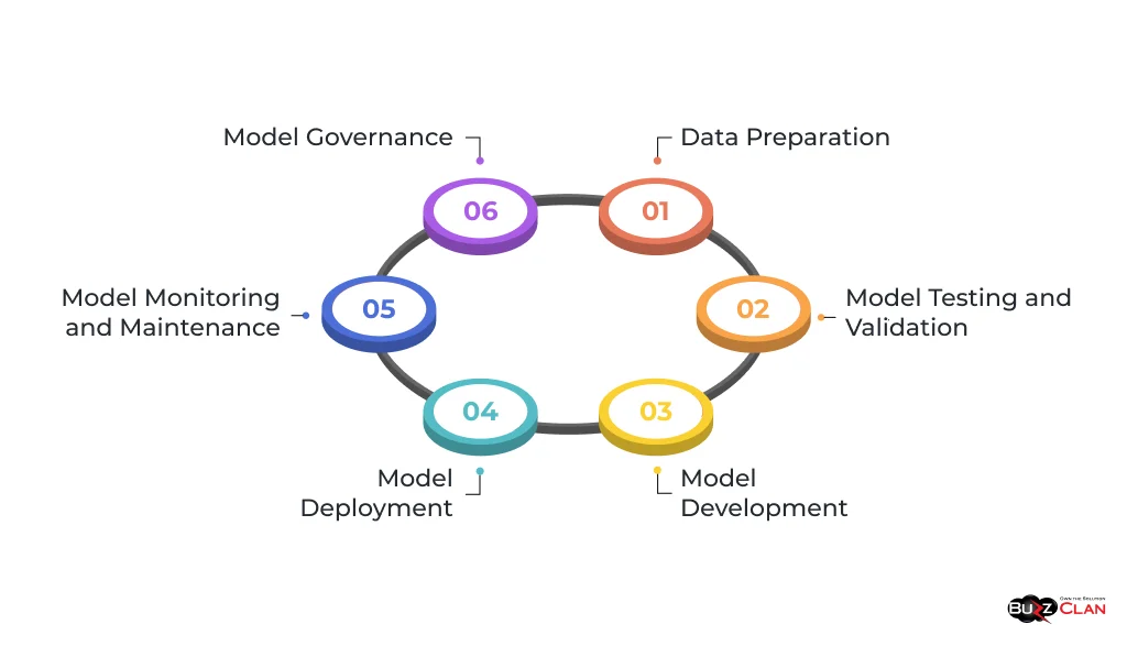 Understanding-the-Journey-of-a-Machine-Learning-Model