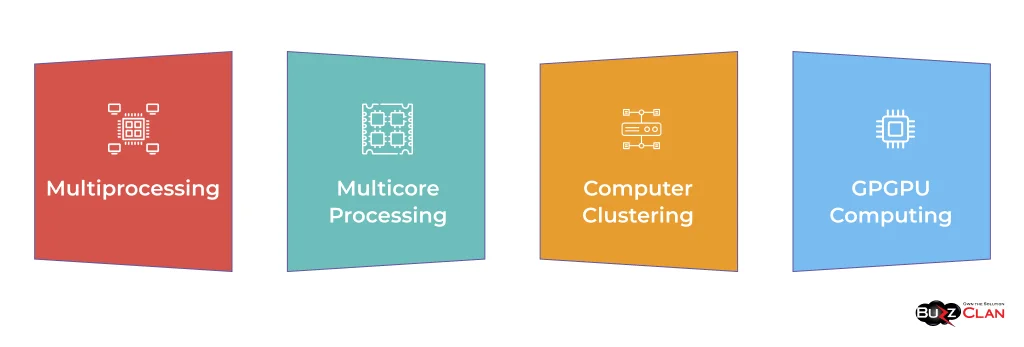 variations of parallel computing approaches