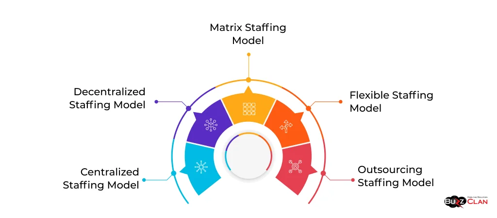 Common-Types-of-Staffing-Models