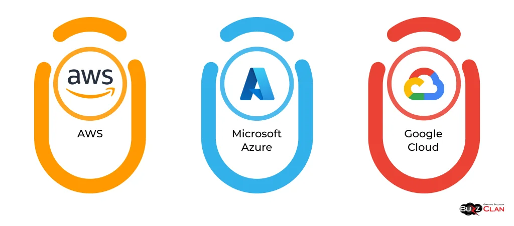 Comparing-Strength-and-Weakness-of-Cloud-Services-Providers