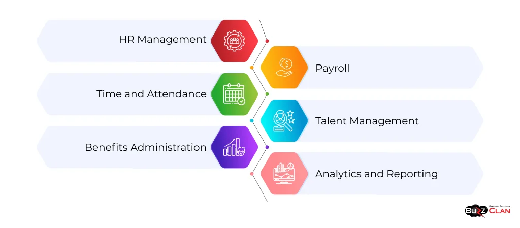 ADP-Workforce-Now-Core-functionalities