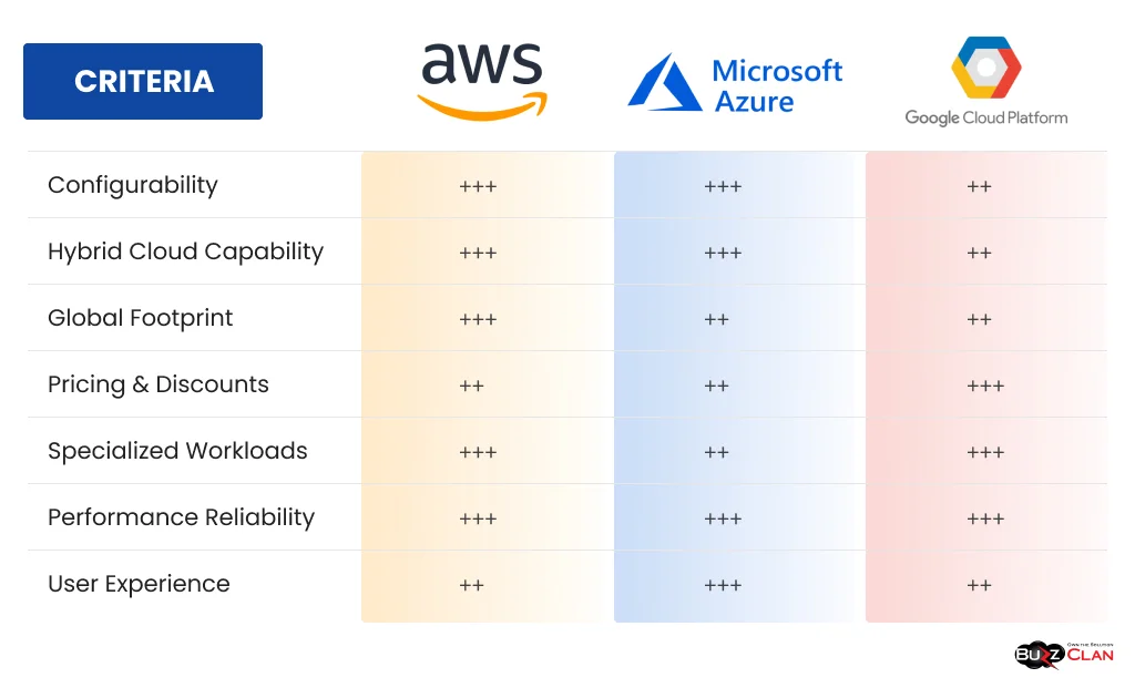 Comparing-Top-Cloud-Server