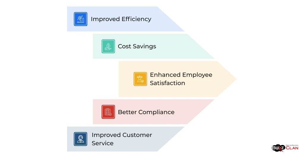 Advantages-of-using-NICE-Workforce-Management