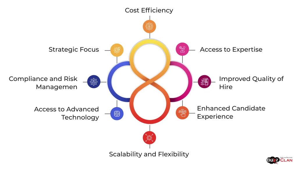 Advantages-of-Recruitment-Process-Outsourcing