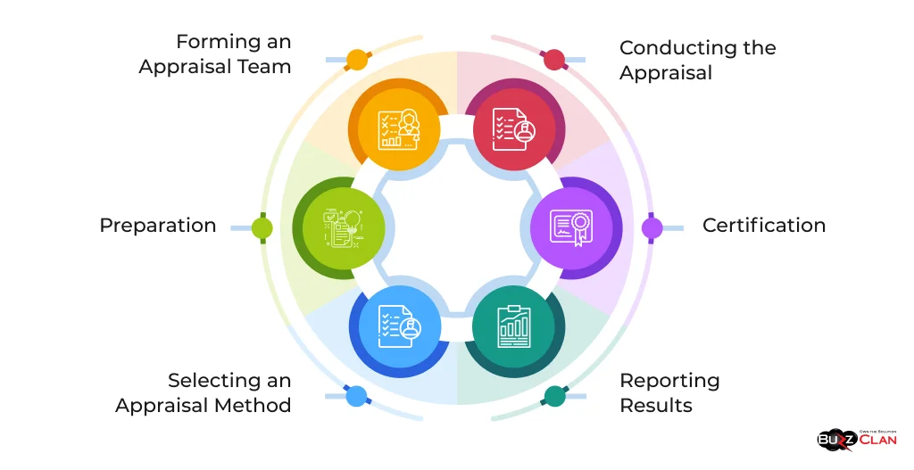 CMMI: The Ultimate Guide to Process Improvement