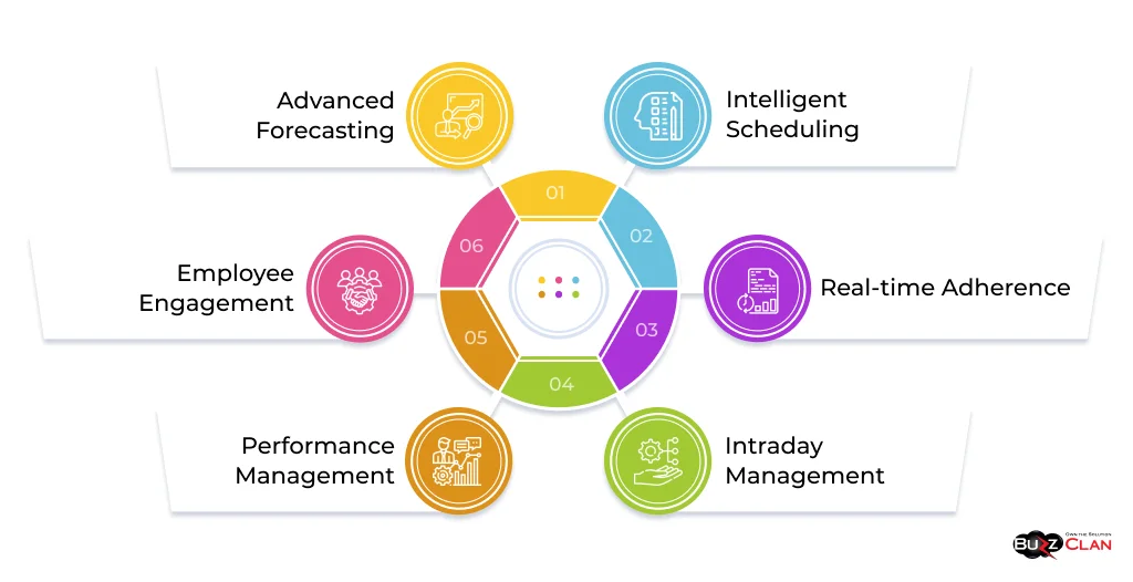 Key-Comparison-With-NICE-Workforce-Management 