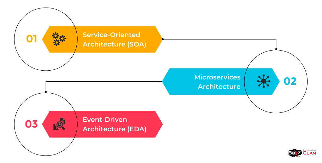 Enterprise-Patterns-in-Application-Architecture