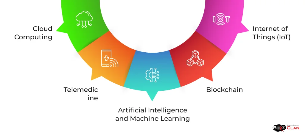 Exploring-Future-Trends-in-HIPAA-Compliance