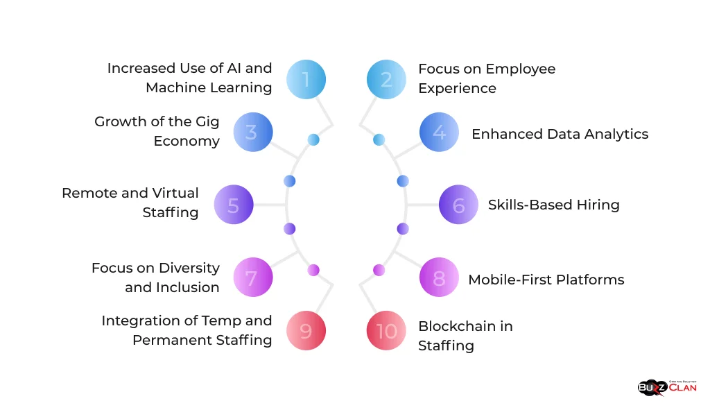 Key-Trends-Shaping-the-future-of-temp-Staffing