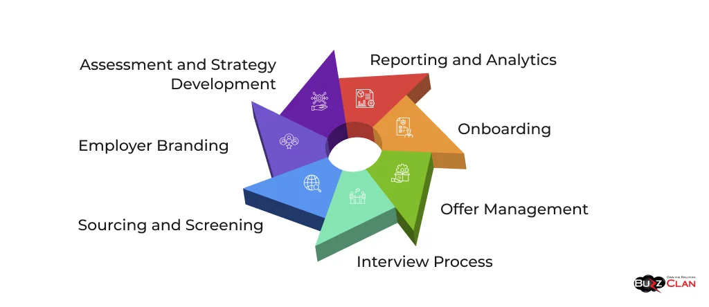 Understanding-Recruitment-Process-Outsourcing