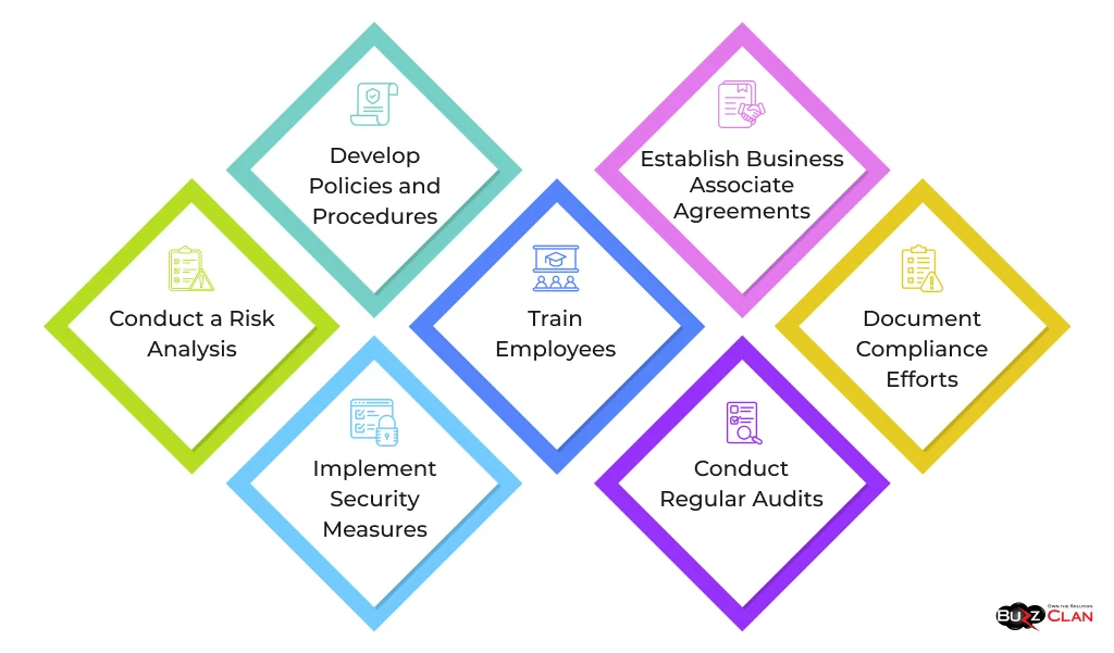 HIPAA-Compliance-Steps