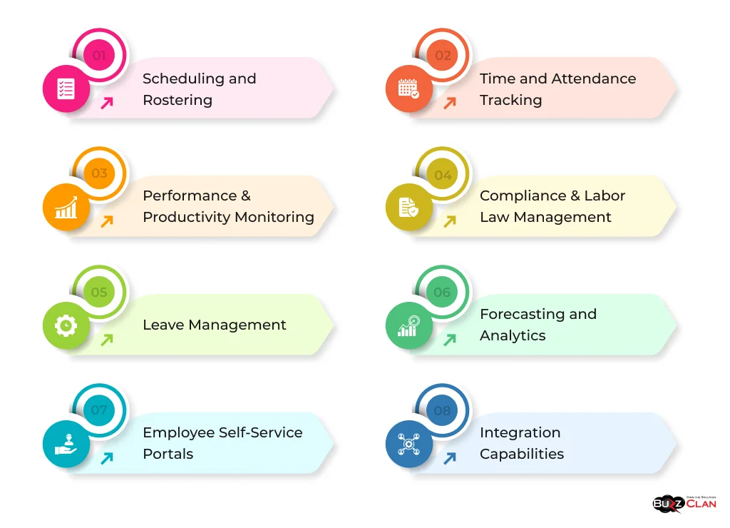 Key-Components-of-Workforce-Management-Software