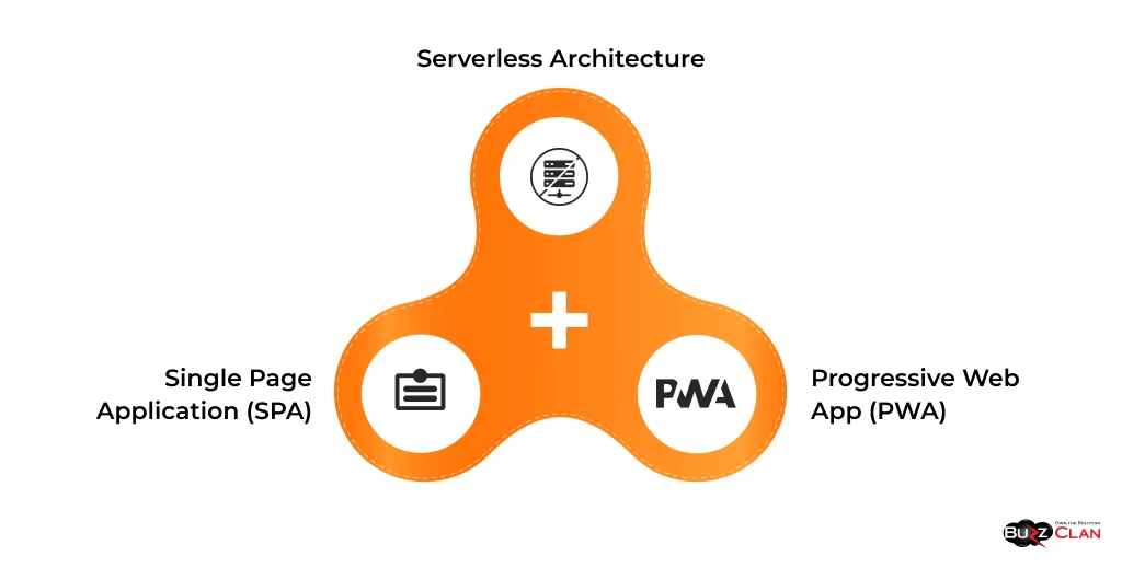 Modern-Patterns-in-Application-Architecture