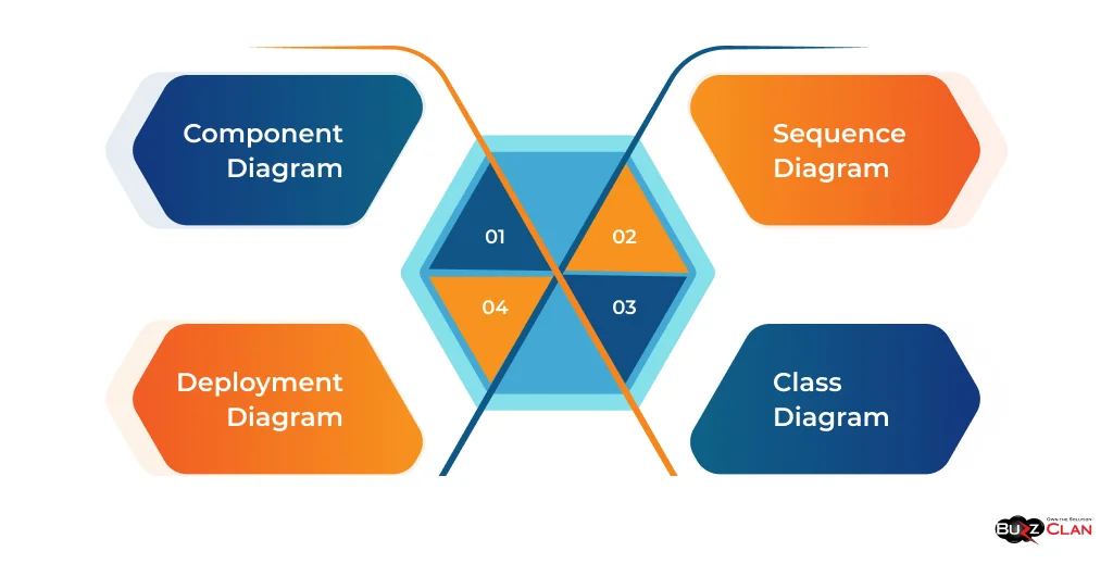  Types-of-Application-Architecture-Diagrams