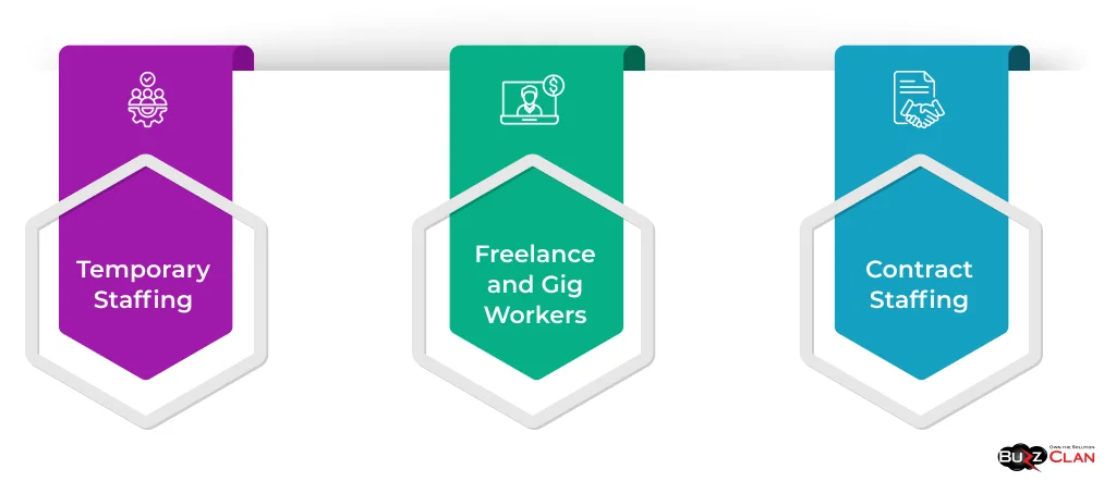 Different-types-of-Contingent-Staffing