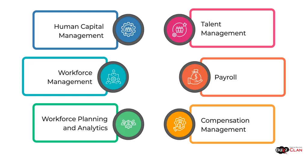 Workday-HCM-Key-Features