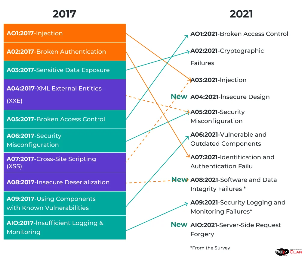 An-Overview-of-Contemporary-Web-App-Security