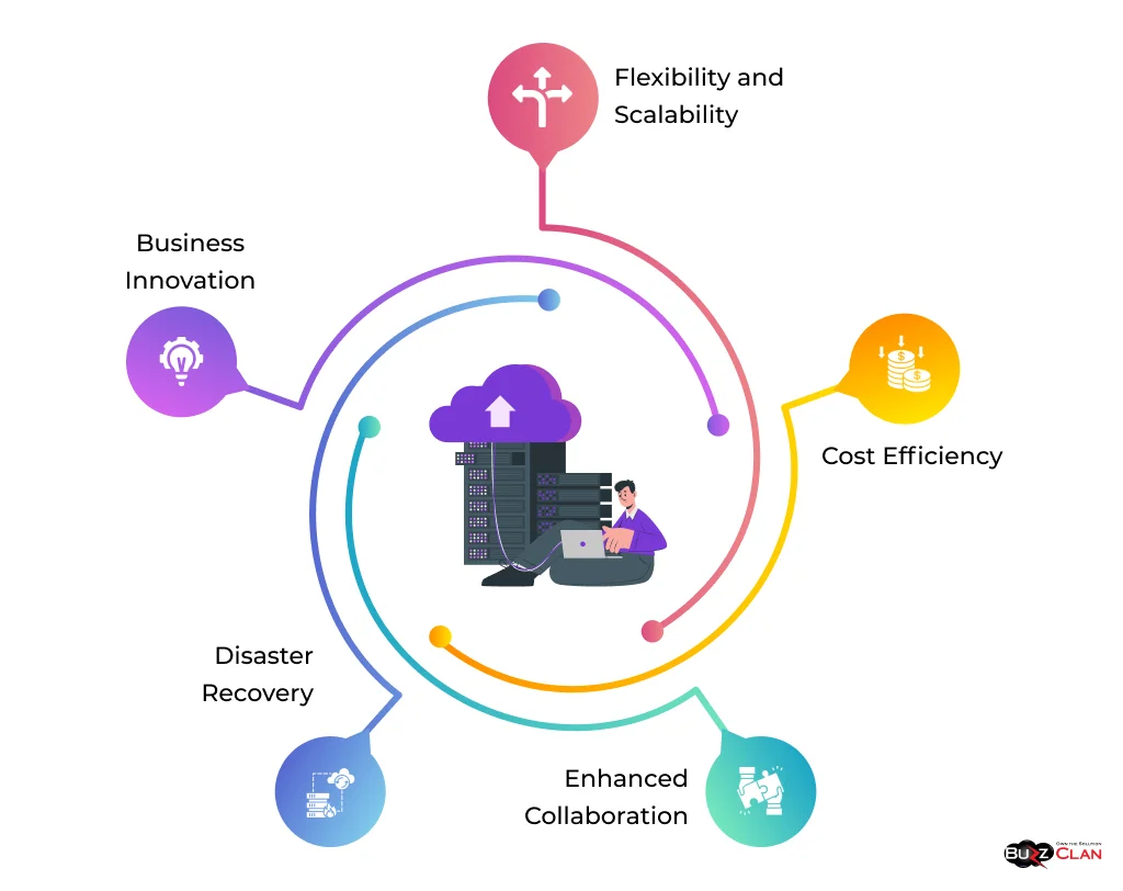 Cloud-Computing-Advantages