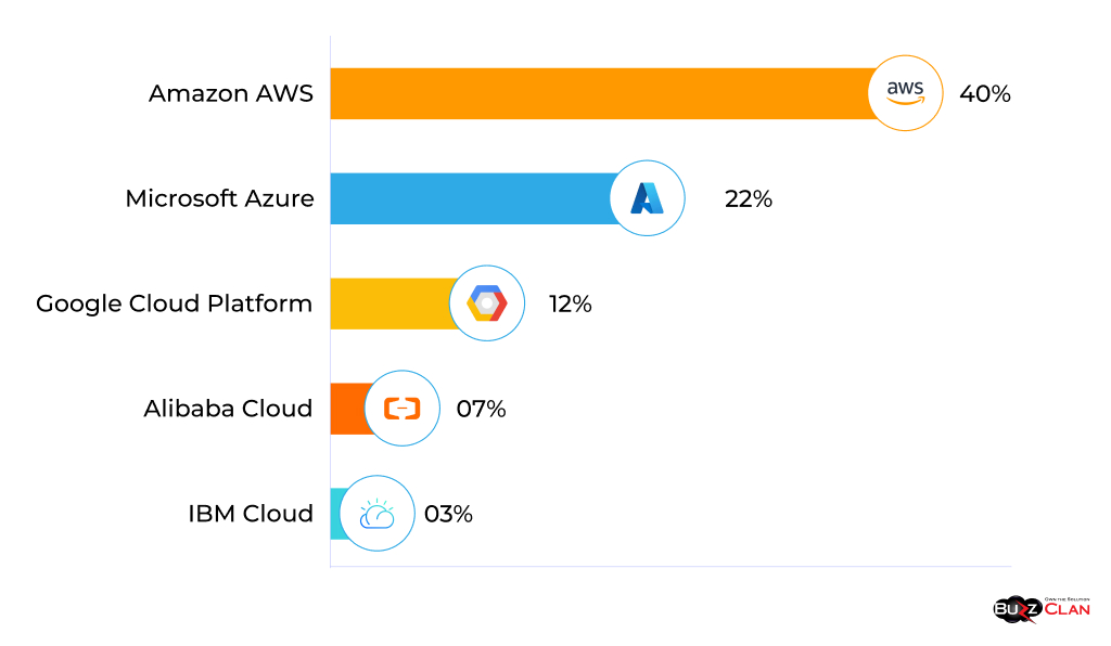 Leaders-in-the-Cloud-Generalists