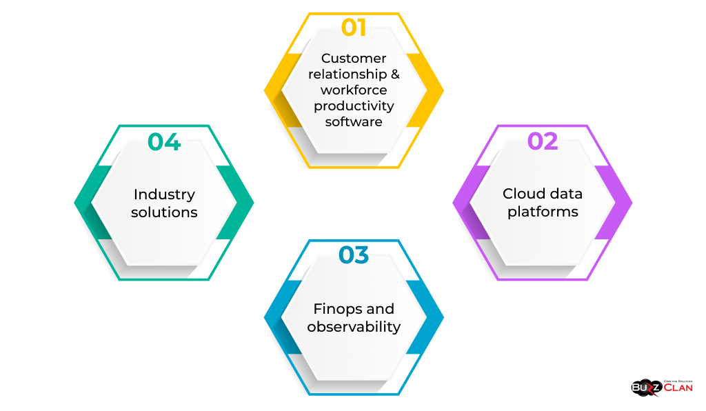 Range-of-spectrum-of-Cloud-Services