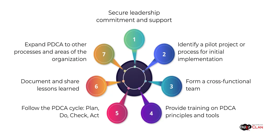 Step-by-step-Guide-for-Implementing-PDCA