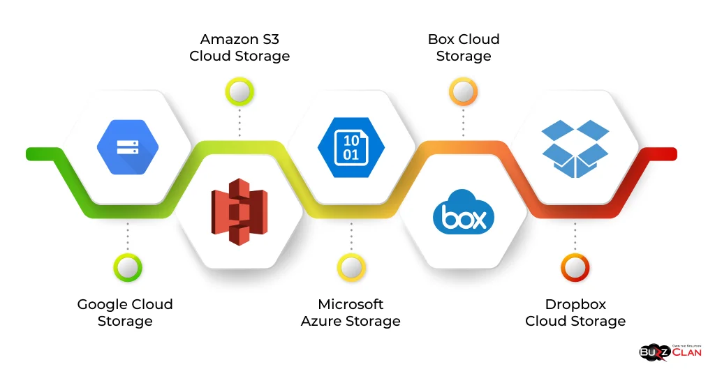 Leading-Cloud-Storage-Providers