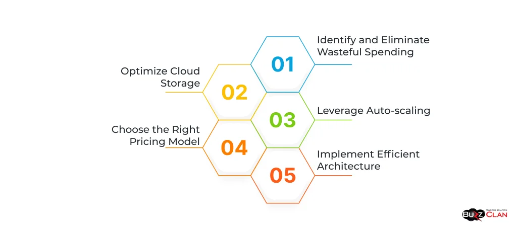  Actionable-tips-for-reducing-cloud-expenditures