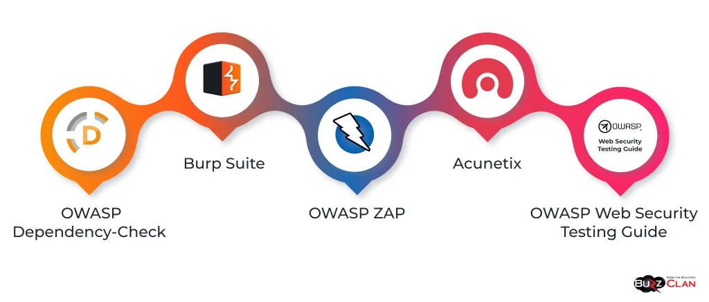 Top-Security-Resources-for-Mitigating-OWASP-Threats