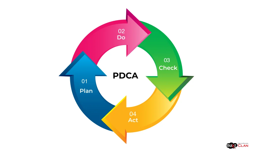 A-Diagram-of-the-PDCA-cycle