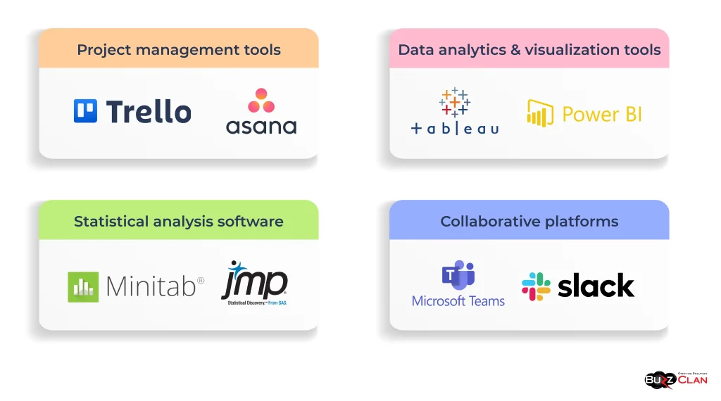 Tools-and-Software-of-PDCA-for-your-Organization